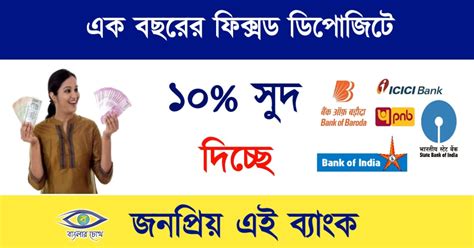 ব্যাংক অফ কানাডা তার বর্তমান সুদের হার হাইকিং চক্রের .